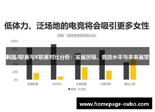 韩国J联赛与K联赛对比分析：发展历程、竞技水平与未来展望